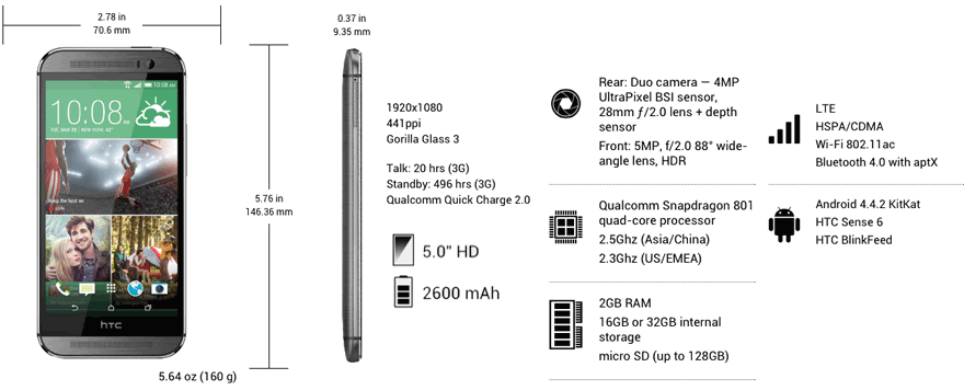 convert itunes to htc one m8