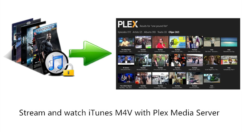 stream itunes with plex