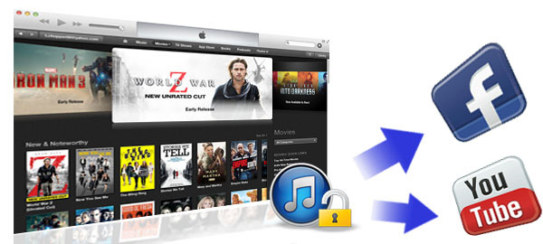 share iTunes videos on YouTube or Facebook